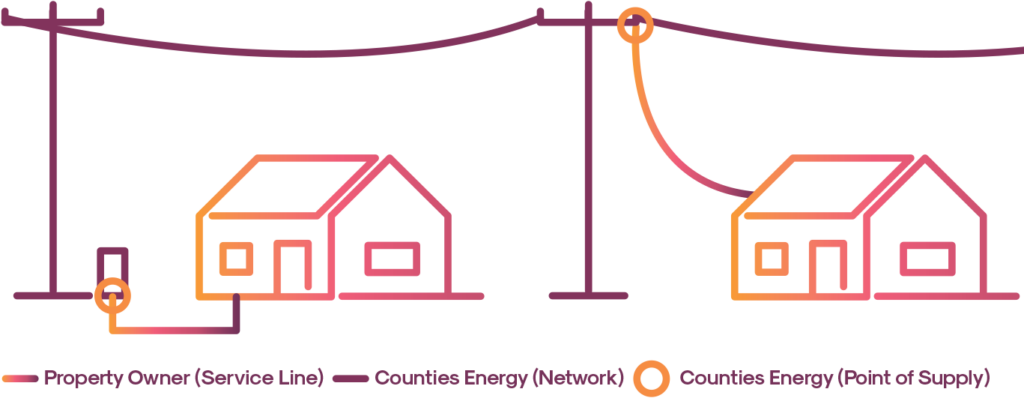 Private+Service+Line+Image